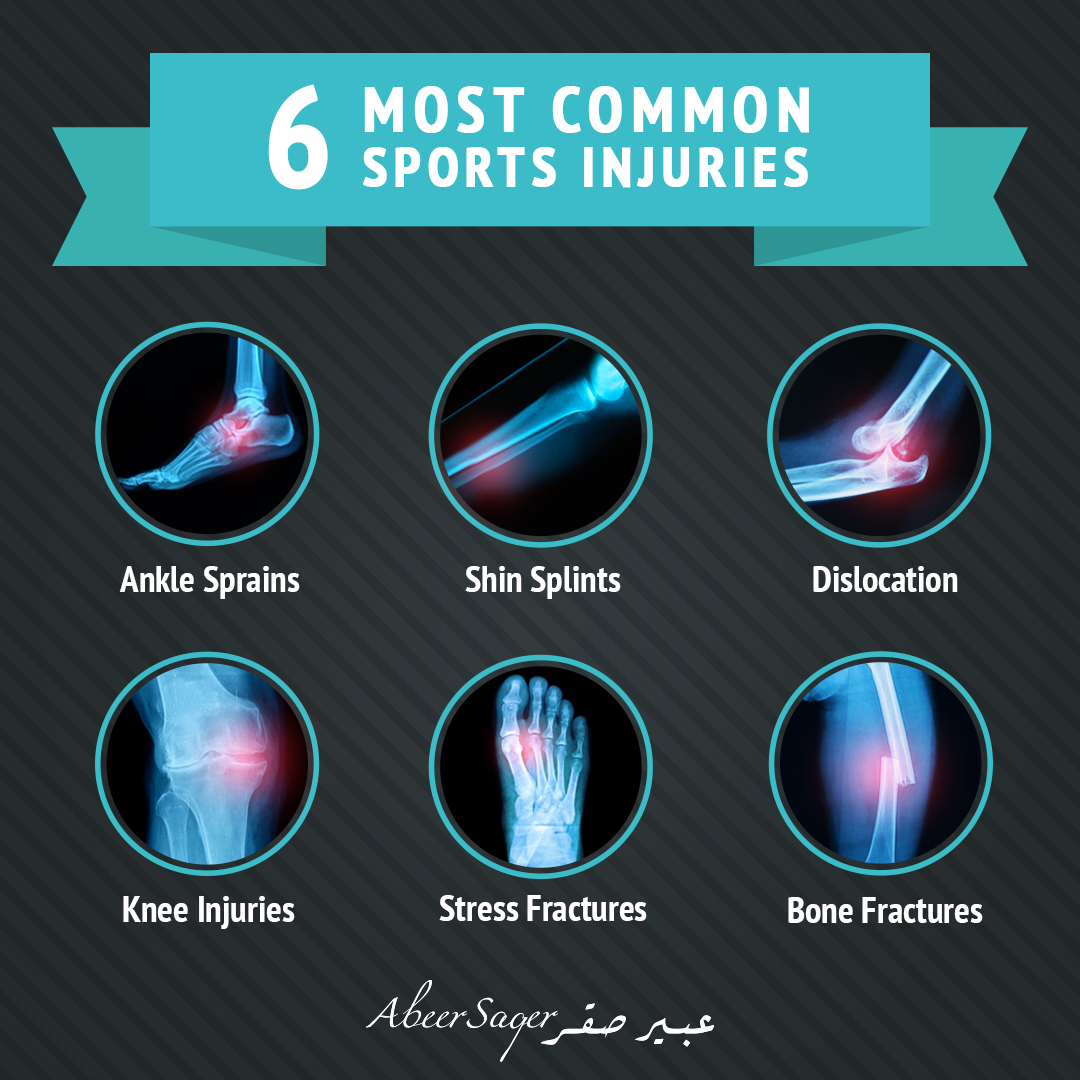 6-most-common-sports-injuries-abeer-saqer